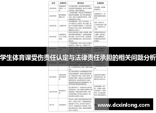 学生体育课受伤责任认定与法律责任承担的相关问题分析