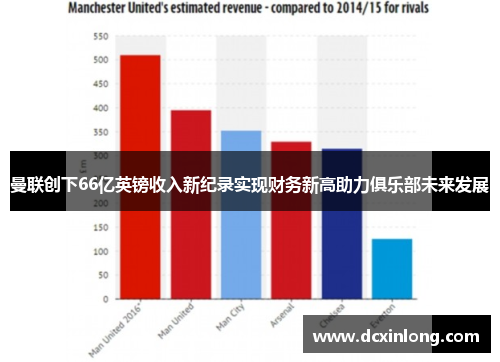 曼联创下66亿英镑收入新纪录实现财务新高助力俱乐部未来发展 曼联创下66亿英镑收入新纪录实现财务新高助力俱乐部未来发展