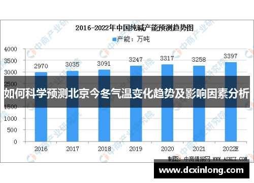 如何科学预测北京今冬气温变化趋势及影响因素分析
