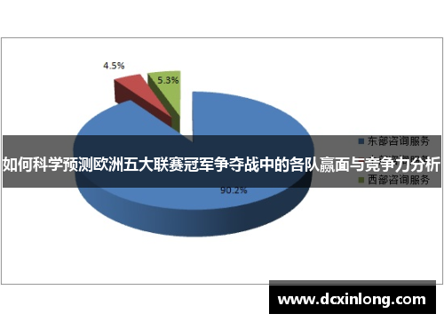 如何科学预测欧洲五大联赛冠军争夺战中的各队赢面与竞争力分析